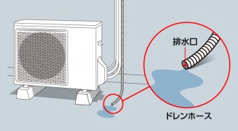 ドレン水の排水 26920_01